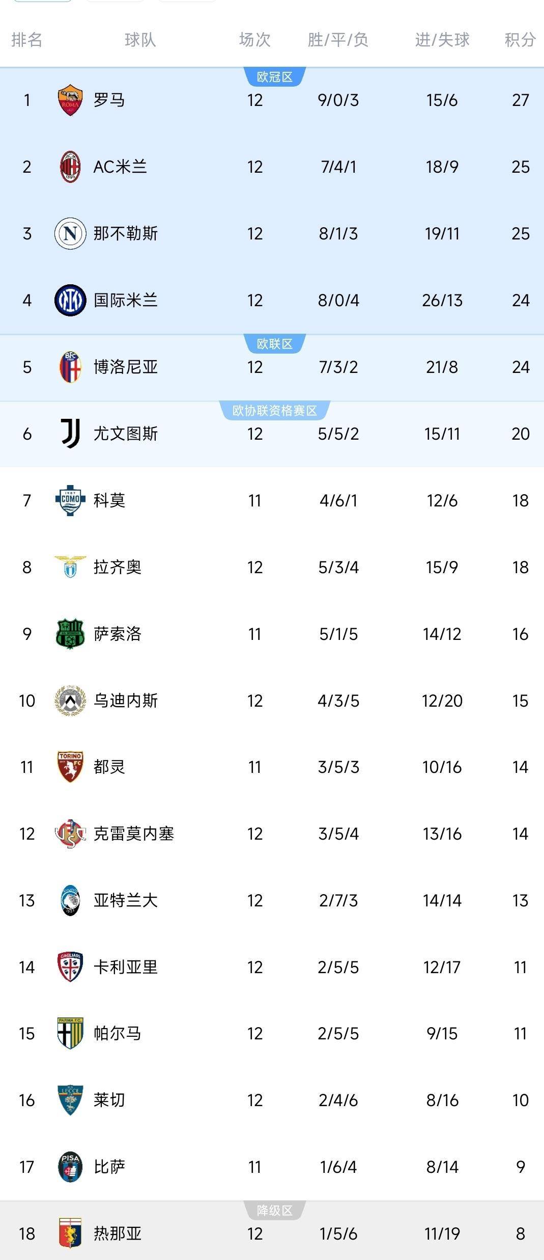 包含转折点AC米兰豪取连胜，意甲清晨攻防权衡，压力陡增，心理建设被强调的词条