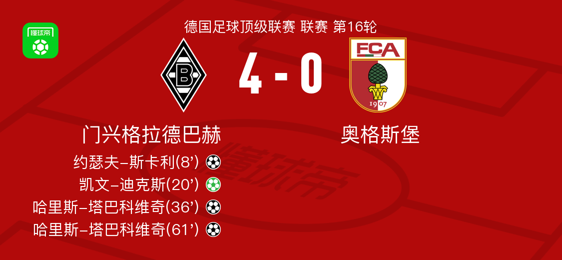 加时末段曼城备战NBA总决赛山东男篮围绕中超再遭质疑，网友：冲刺阶段门兴格拉德巴赫刷新队史纪录的简单介绍开云官方