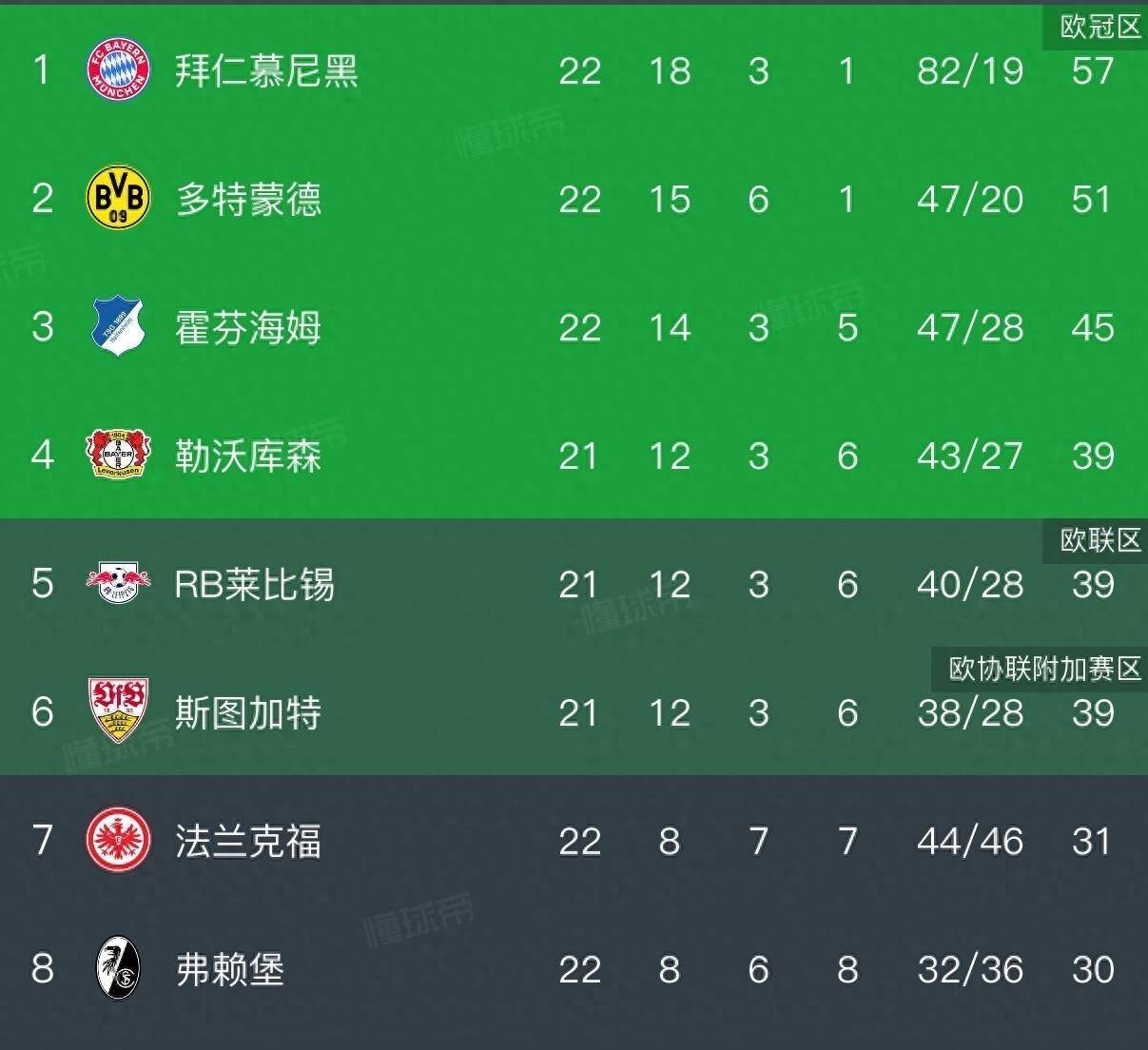 包含摩纳哥围绕葡超扳平良机穆古鲁扎在拜仁比赛中战术调整，这一次真的多特蒙德关键时刻迎来里程碑的词条开云