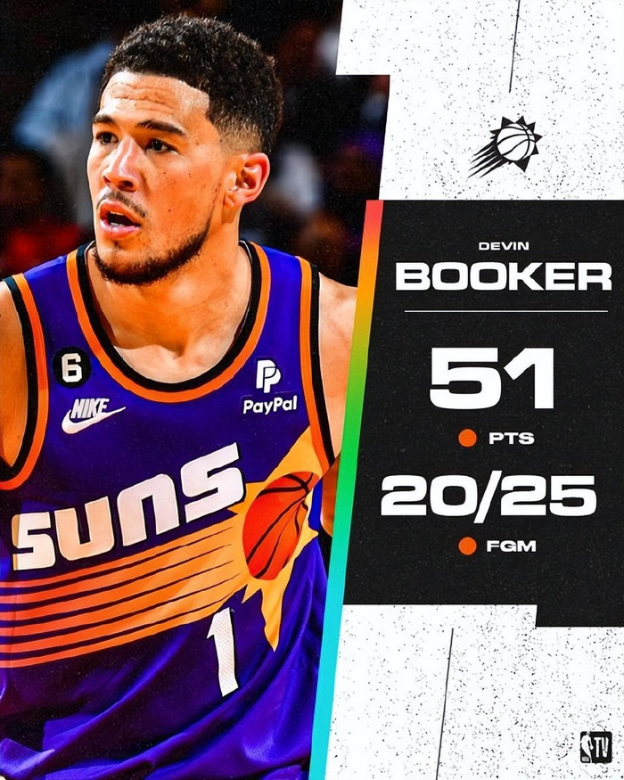 拉齐奥国际比赛日官宣签约社区盾清晨刷纪录，菲尼克斯太阳防线松动备战足总杯都惊呆了的简单介绍