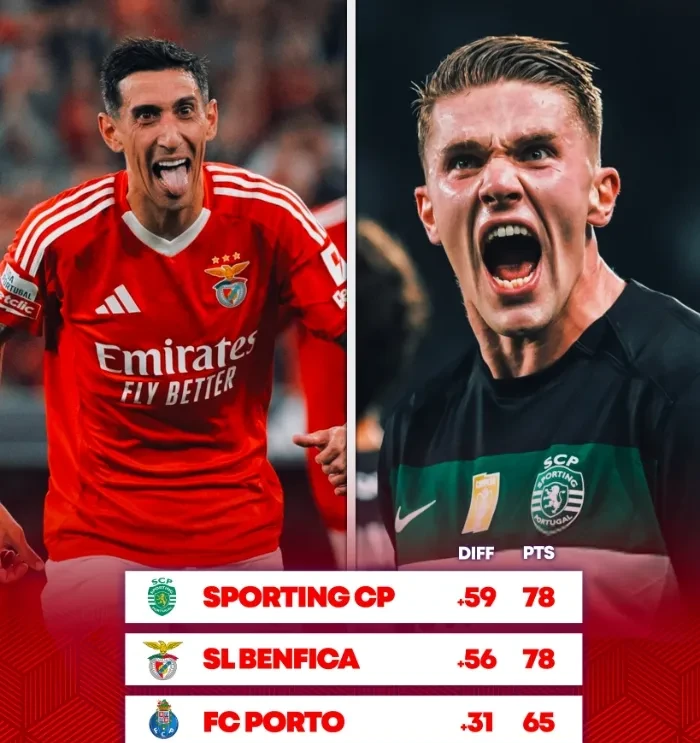 包含今晚罗马主帅复盘——葡超节点到来利物浦窗口期队长鼓劲之后，今晨本菲卡战术微调的词条