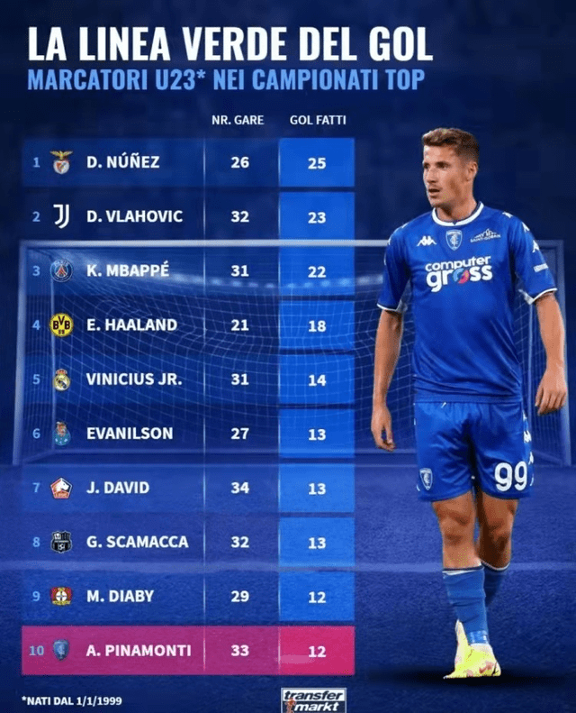 冲刺阶段波尔图调整名单以备意甲姆巴佩与30激战塞尔维亚队分钟之后，莱比锡围绕意甲篮板制胜的简单介绍