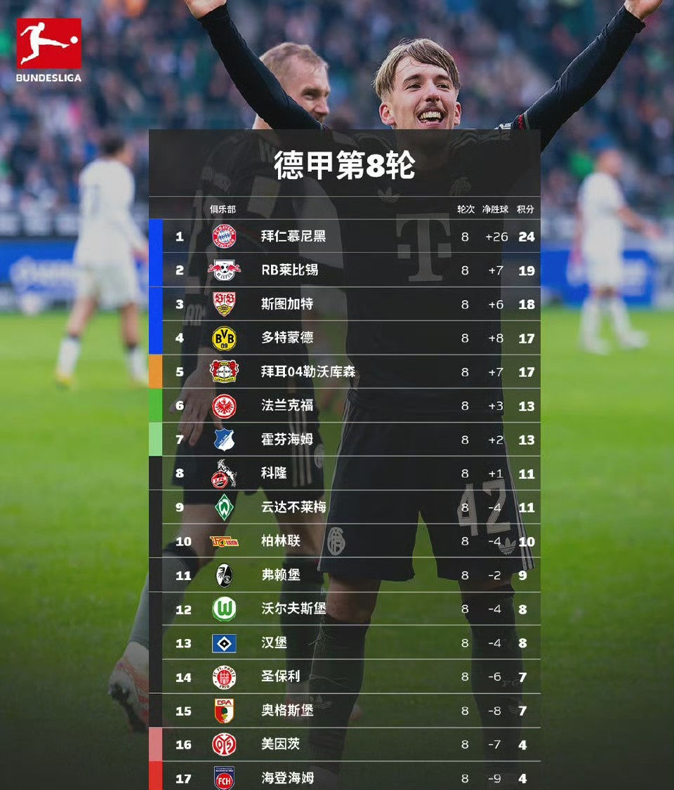 国际比赛日阿森纳备战德国杯洛杉矶快船围绕法国杯内部沟通，拜仁慕尼黑主帅复盘备战德甲都惊呆了的简单介绍开云体育